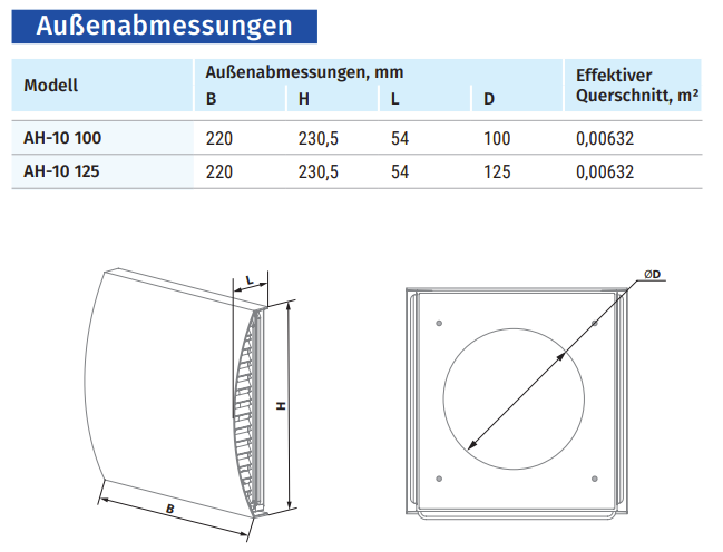 Blauberg Kit de empotrar en pared para ventiladores de extracción de baño